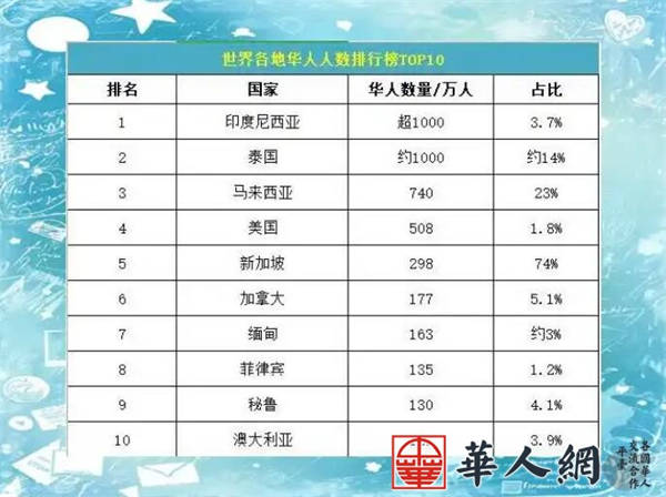 海外华人分布：超过千万人的国家和地区解析 