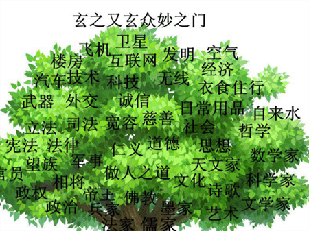 道家都有着哪些流派？不同流派有着什么特点