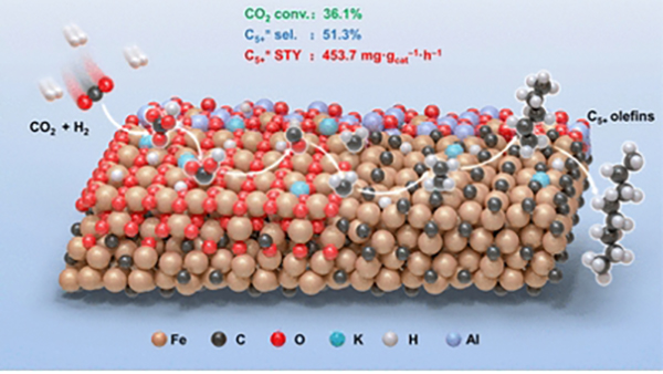 航油告急，全球慌神！中国科学家提出“变废为宝”解决方案